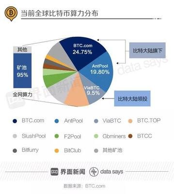 A detailed view of a high-performance mining rig optimized for Dogecoin and other cryptocurrencies